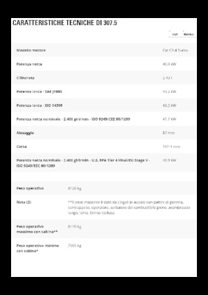 Гусеничні екскаватори Caterpillar 307.5