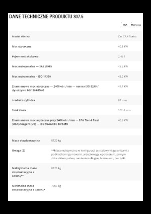 Гусеничні екскаватори Caterpillar 307.5