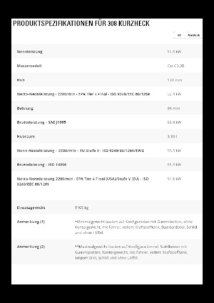 Гусеничні екскаватори Caterpillar 308 CR