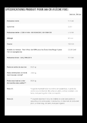 Гусеничні екскаватори Caterpillar 308 CR