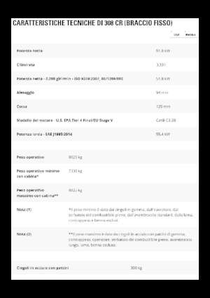 Гусеничні екскаватори Caterpillar 308 CR