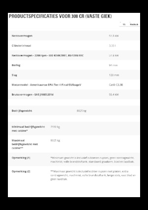 Гусеничні екскаватори Caterpillar 308 CR