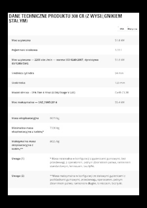 Гусеничні екскаватори Caterpillar 308 CR