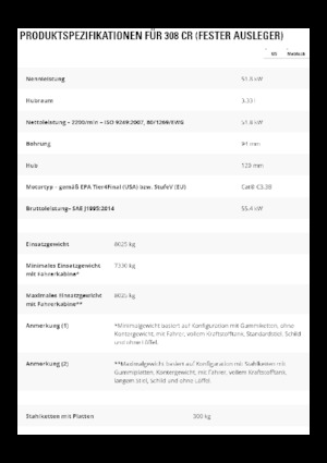 Гусеничні екскаватори Caterpillar 308CR