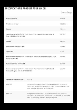 Гусеничні екскаватори Caterpillar 308CR