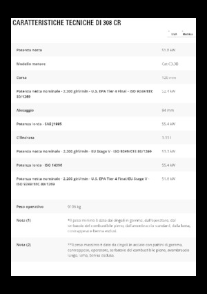 Гусеничні екскаватори Caterpillar 308CR