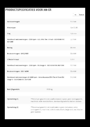 Гусеничні екскаватори Caterpillar 308CR