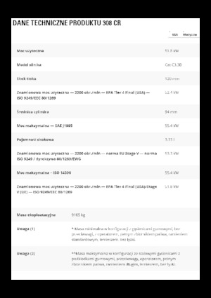 Гусеничні екскаватори Caterpillar 308CR