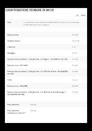 Гусеничні екскаватори Caterpillar 309 CR