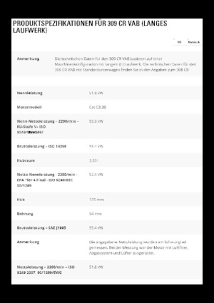 Гусеничні екскаватори Caterpillar 309CR VAB