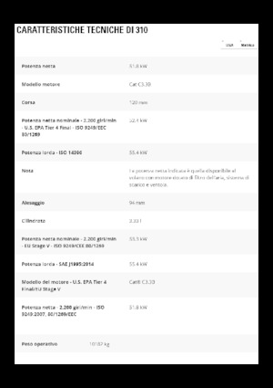 Гусеничні екскаватори Caterpillar 310