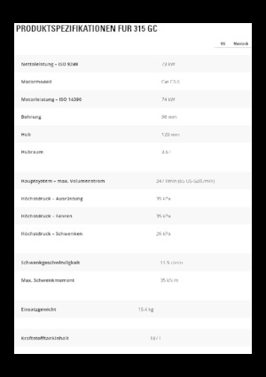 Гусеничні екскаватори Caterpillar 315 GC
