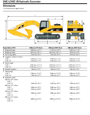 Гусеничні екскаватори Caterpillar 318C