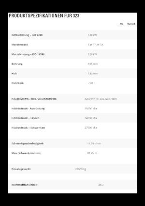 Гусеничні екскаватори Caterpillar 323