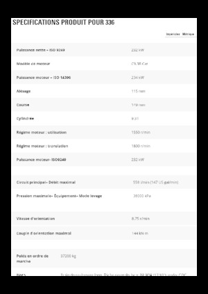 Гусеничні екскаватори Caterpillar 336