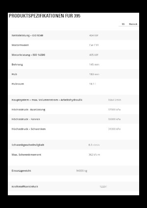 Гусеничні екскаватори Caterpillar 395