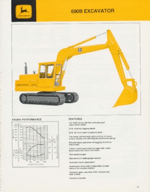 Гусеничні екскаватори John Deere Construction 690B