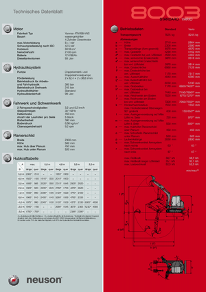 Гусеничні екскаватори Neuson 8003