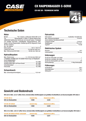 Гусеничні екскаватори Case CX145C 