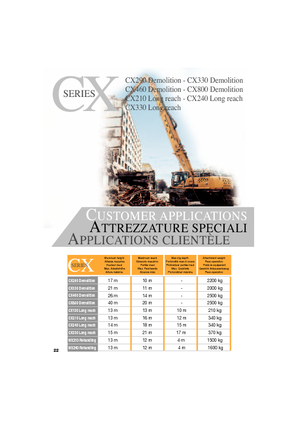 Гусеничні екскаватори Case CX 330 NLC