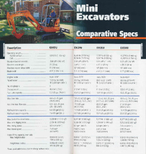 Гусеничні екскаватори Hitachi EX270LC