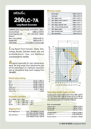 Гусеничні екскаватори Hyundai R 290 LC 7A