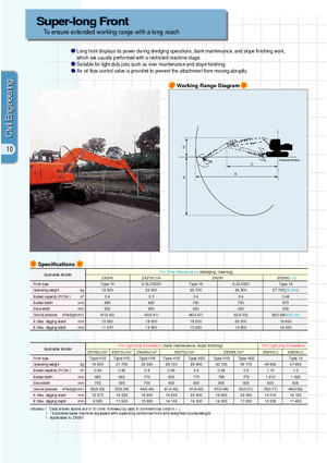 Гусеничні екскаватори Hitachi ZX 240