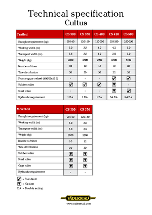 Культиватори Väderstad Cultus 300