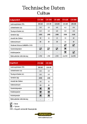 Культиватори Väderstad Cultus 300