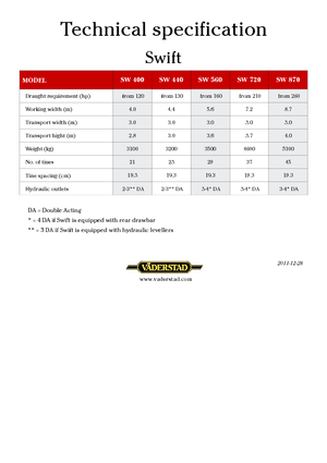 Культиватори Väderstad Swift 720