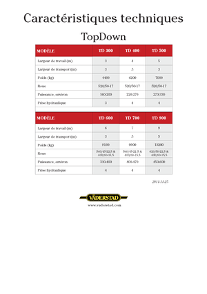 Культиватори Väderstad TopDown 300