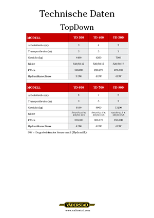 Культиватори Väderstad TopDown 300