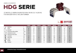 грейфери для знесення та сортування Hydra Ram HDG-1500R 