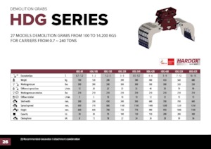 грейфери для знесення та сортування Hydra Ram HDG-1500R 