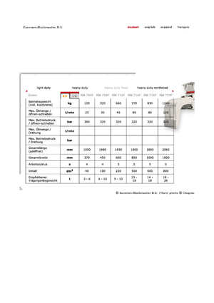 грейфери для знесення та сортування Globram RM 714 F
