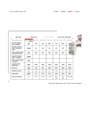 грейфери для знесення та сортування Globram RM 714 F