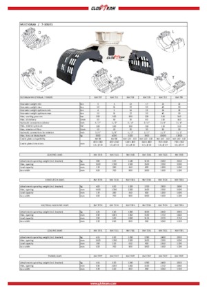 грейфери для знесення та сортування Globram RM 739D