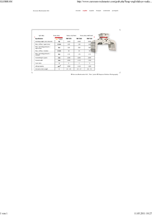 грейфери для знесення та сортування Globram RM 729 S