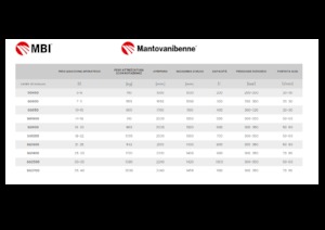 грейфери для знесення та сортування MBI SG2700