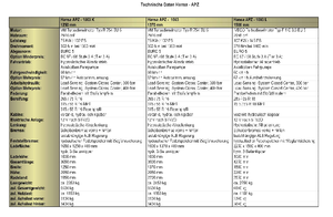 Муніципальний багатофункціональний транспортний засіб Дизель Hansa APZ 1003