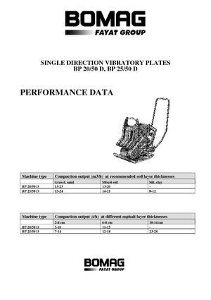 Односпрямовані віброплити Bomag BP 20/50 D
