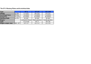 Односпрямовані віброплити weber mt CF 3