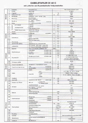 Автонавантажувач дизельний OM-Pimespo DI 40 C