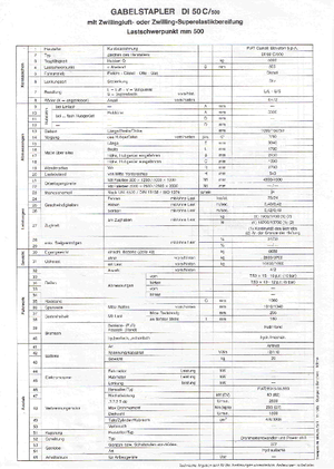 Автонавантажувач дизельний OM DI 50 C 500