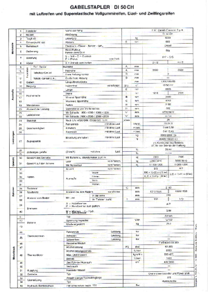 Автонавантажувач дизельний OM DI 50 CH