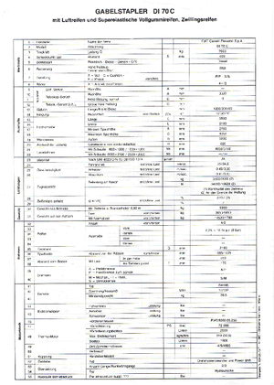 Автонавантажувач дизельний OM DI 70 C