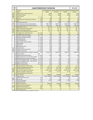 Автонавантажувач дизельний Nuova Detas DTA 80