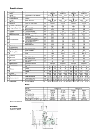 Автонавантажувач дизельний Artison EFD 25 ECO-Z