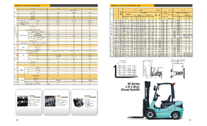 Автонавантажувач дизельний Maximal FD 10 T-MWC 3