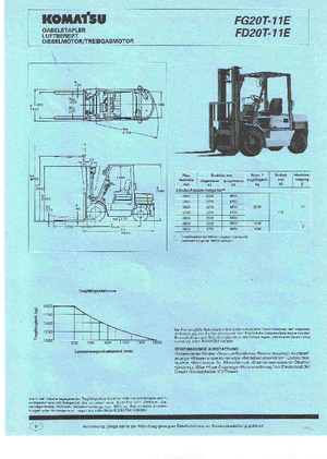 Автонавантажувач дизельний Komatsu FD 20 T 11